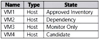 AZ-500_316Q_1.png related to the Microsoft AZ-500 Exam