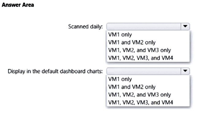 AZ-500_316Q_2.png related to the Microsoft AZ-500 Exam