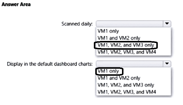 Image AZ-500_316R.png related to the Microsoft AZ-500 Exam