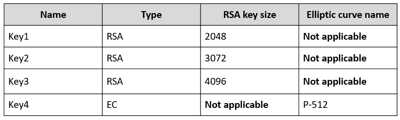 AZ-500_321Q.png related to the Microsoft AZ-500 Exam