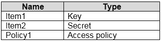 AZ-500_324Q_1.png related to the Microsoft AZ-500 Exam