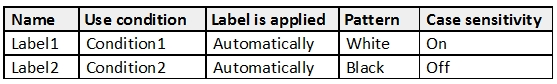 AZ-500_326Q_1.png related to the Microsoft AZ-500 Exam