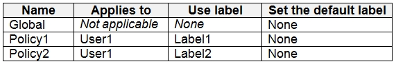 AZ-500_326Q_2.png related to the Microsoft AZ-500 Exam