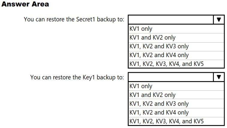 AZ-500_330Q_2.png related to the Microsoft AZ-500 Exam