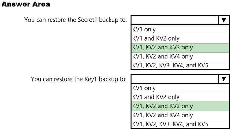 Image AZ-500_330R.png related to the Microsoft AZ-500 Exam