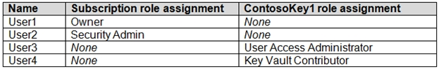 AZ-500_344Q_1.png related to the Microsoft AZ-500 Exam