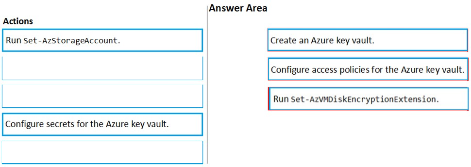 Image AZ-500_346R.png related to the Microsoft AZ-500 Exam