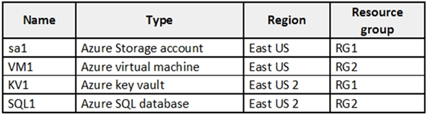 AZ-500_348Q.png related to the Microsoft AZ-500 Exam