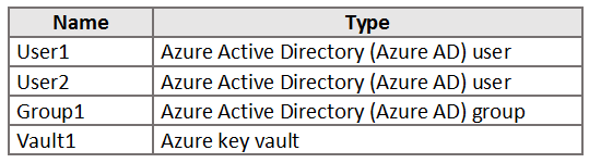 AZ-500_350Q_1.png related to the Microsoft AZ-500 Exam