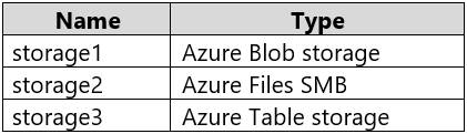 AZ-500_359Q_1.png related to the Microsoft AZ-500 Exam