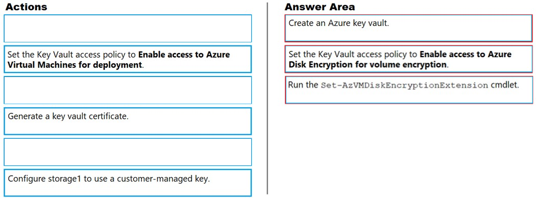 Image AZ-500_360R.png related to the Microsoft AZ-500 Exam