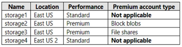 AZ-500_370Q.jpg related to the Microsoft AZ-500 Exam