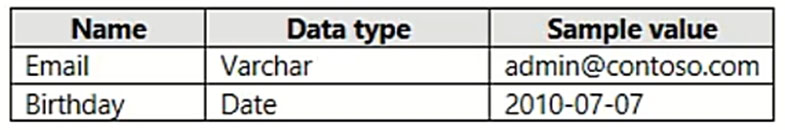 AZ-500_371Q_1.jpg related to the Microsoft AZ-500 Exam