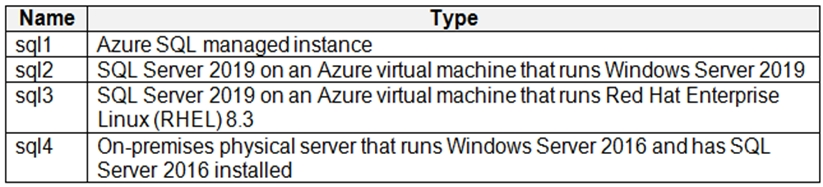 AZ-500_373Q.png related to the Microsoft AZ-500 Exam