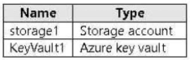 AZ-500_377Q.png related to the Microsoft AZ-500 Exam