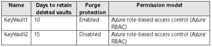 AZ-500_378Q_1.png related to the Microsoft AZ-500 Exam