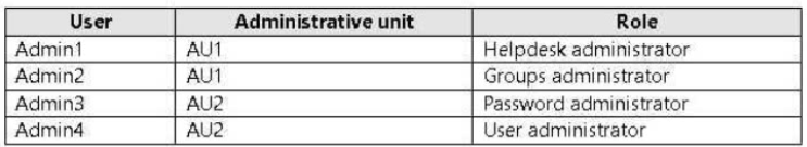 AZ-500_379Q_2.png related to the Microsoft AZ-500 Exam