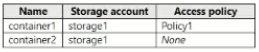 AZ-500_382Q_1.png related to the Microsoft AZ-500 Exam