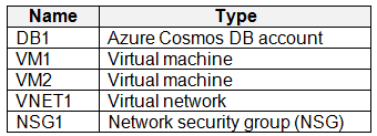 AZ-500_384Q.png related to the Microsoft AZ-500 Exam