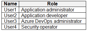 AZ-500_386Q_1.png related to the Microsoft AZ-500 Exam