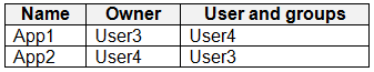 AZ-500_386Q_2.png related to the Microsoft AZ-500 Exam