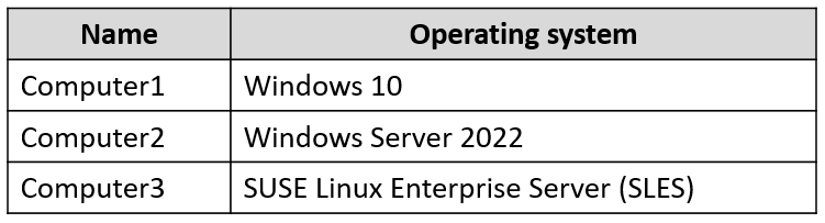 AZ-500_389Q.png related to the Microsoft AZ-500 Exam