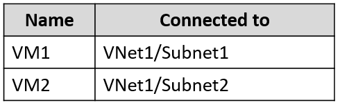 AZ-500_394Q_1.png related to the Microsoft AZ-500 Exam