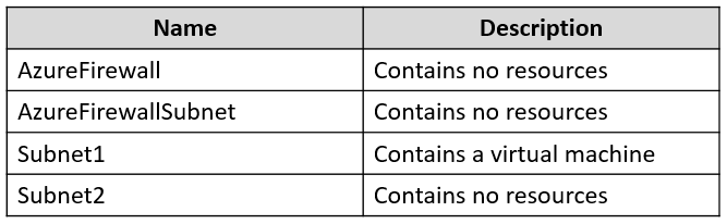 AZ-500_395Q_2.png related to the Microsoft AZ-500 Exam