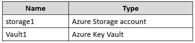 AZ-500_398Q_3.png related to the Microsoft AZ-500 Exam