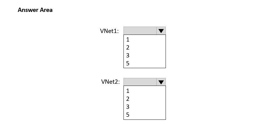 AZ-500_402Q_2.png related to the Microsoft AZ-500 Exam