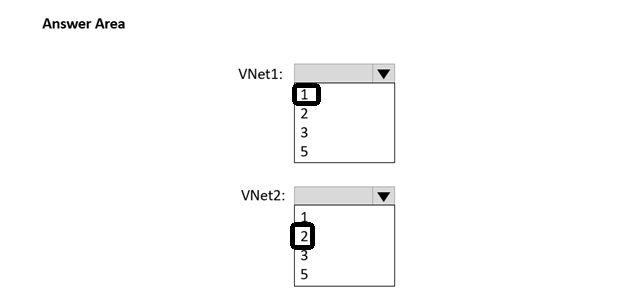 Image AZ-500_402R.png related to the Microsoft AZ-500 Exam