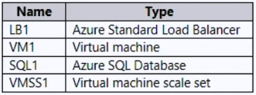 AZ-500_403Q.png related to the Microsoft AZ-500 Exam