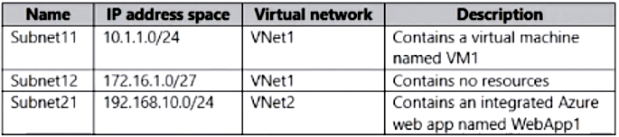 AZ-500_409Q_2.png related to the Microsoft AZ-500 Exam