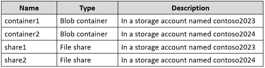 AZ-500_412Q_1.png related to the Microsoft AZ-500 Exam