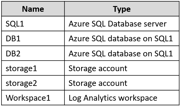 AZ-500_414Q_1.png related to the Microsoft AZ-500 Exam