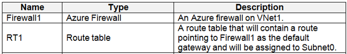 AZ-500_432E_2.png related to the Microsoft AZ-500 Exam