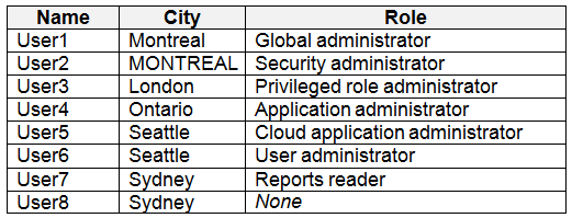 AZ-500_434E_1.png related to the Microsoft AZ-500 Exam