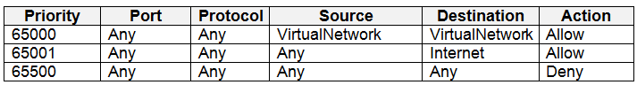 AZ-500_435E_1.png related to the Microsoft AZ-500 Exam