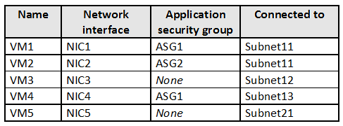 AZ-500_435E_2.png related to the Microsoft AZ-500 Exam