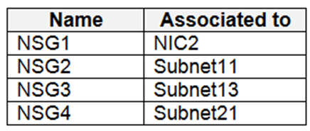 AZ-500_435E_3.png related to the Microsoft AZ-500 Exam