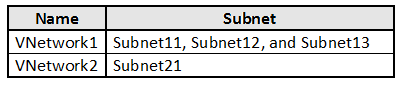 AZ-500_435E_5.png related to the Microsoft AZ-500 Exam