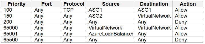 AZ-500_436E.png related to the Microsoft AZ-500 Exam