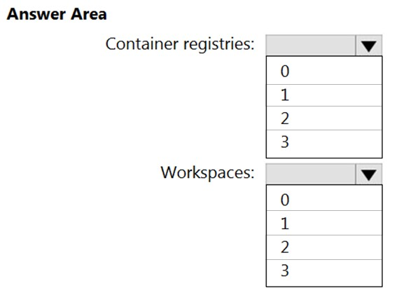 AZ-500_439Q.png related to the Microsoft AZ-500 Exam