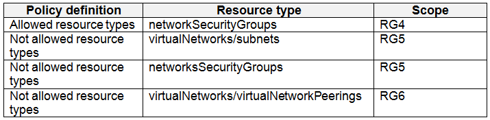 AZ-500_441E.png related to the Microsoft AZ-500 Exam