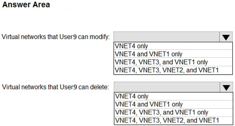 AZ-500_442Q.jpg related to the Microsoft AZ-500 Exam