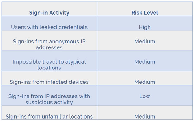 AZ-500_49E.jpg related to the Microsoft AZ-500 Exam