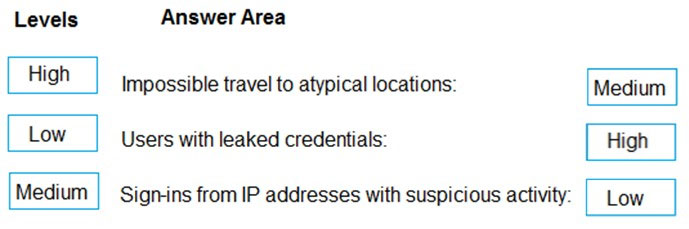 Image AZ-500_49R.jpg related to the Microsoft AZ-500 Exam