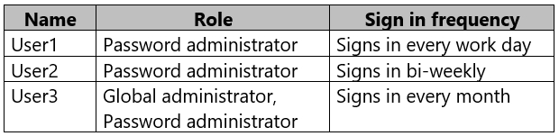 AZ-500_52Q_1.png related to the Microsoft AZ-500 Exam