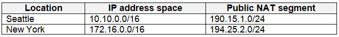 AZ-500_54Q_1.png related to the Microsoft AZ-500 Exam