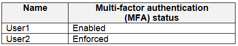 AZ-500_54Q_2.png related to the Microsoft AZ-500 Exam